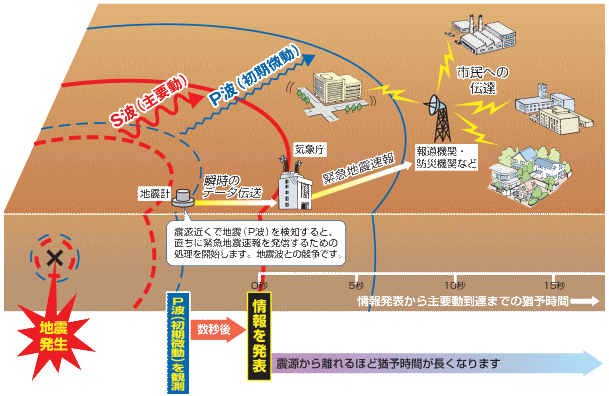 気象庁 地震