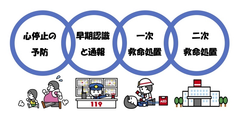 救命の連鎖の画像