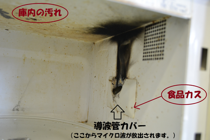 天井に「庫内の汚れ」、導波管カバーの周囲に「食品カス」と赤字で書かれた電子レンジ内の写真