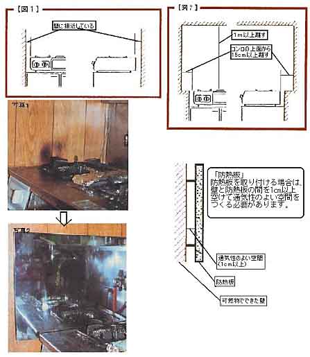 ガスコンロを壁から離したり防熱板を付けて火災を防ぐ図説 詳細は以下
