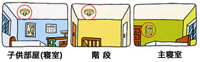子供部屋と階段と主寝室のそれぞれに設置された住宅用火災警報器を赤丸で囲ったイラスト