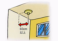 天井の住宅用火災警報器が壁から60センチメートル以上離されているのを示したイラスト