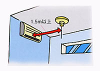 天井の住宅用火災警報器がエアコンの吹き出し口から1.5メートル以上離されているのを示したイラスト