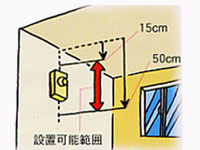壁の住宅用火災警報器が天井から15~50センチメートル以内に設置されているのを示したイラスト