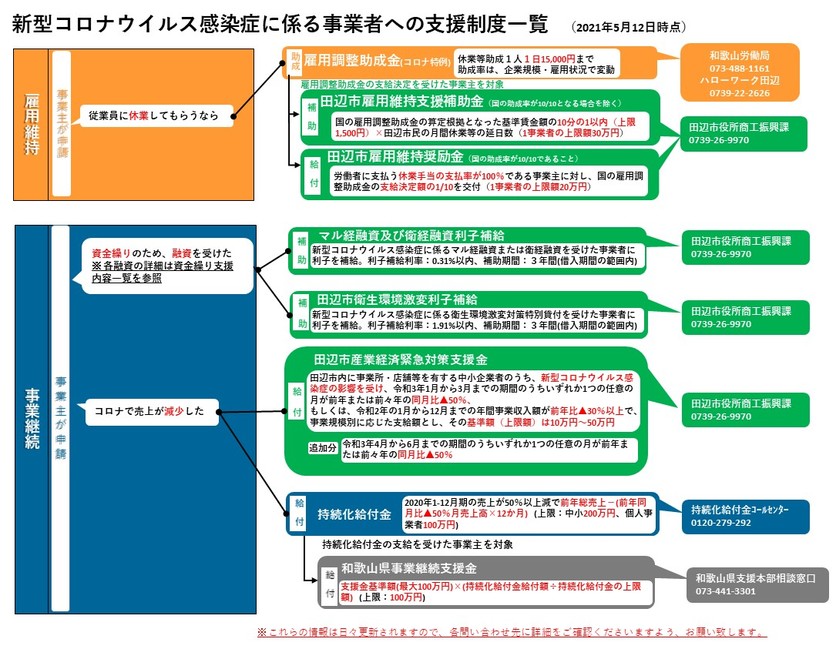 個人 事業 主 助成 金 コロナ