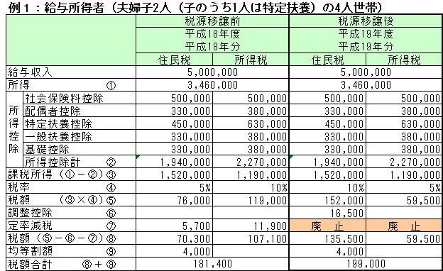 と 市 県民 は 税