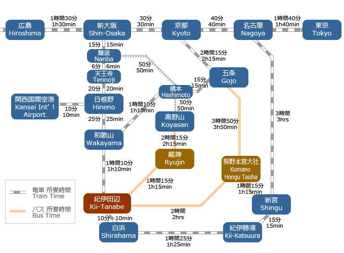 交通アクセス