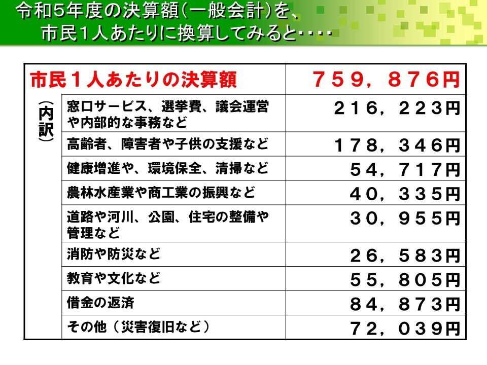 令和5年度の決算額（一般会計）を市⺠1⼈あたりに換算してみると&hellip;