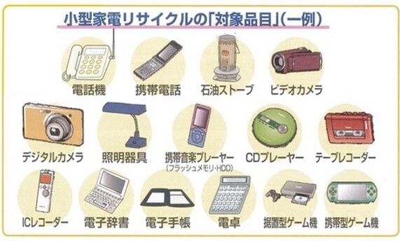 小型家電リサイクルの対象品目の一例のイラスト