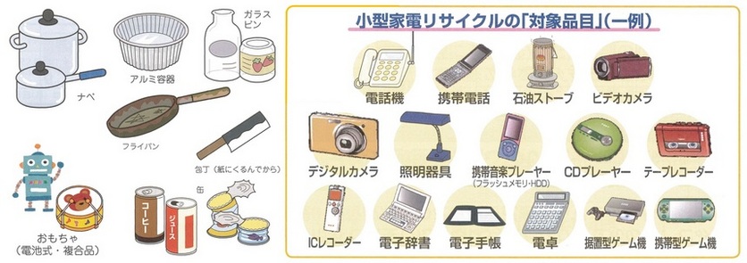 左はアルミ容器、ガラス・ビン、鍋など資源ごみのイラスト、右は電話機、デジタルカメラなど小型家電リサイクルの対象品目のイラスト