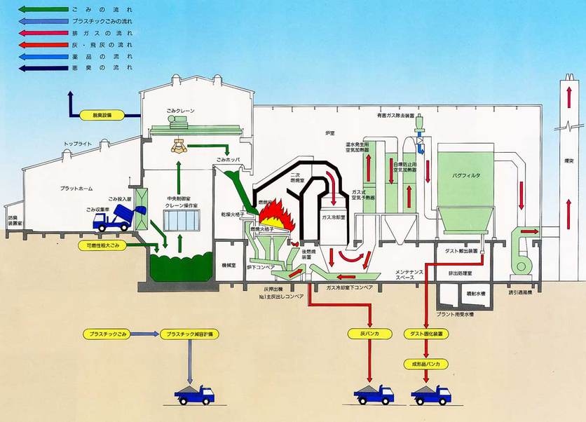設備についての説明図