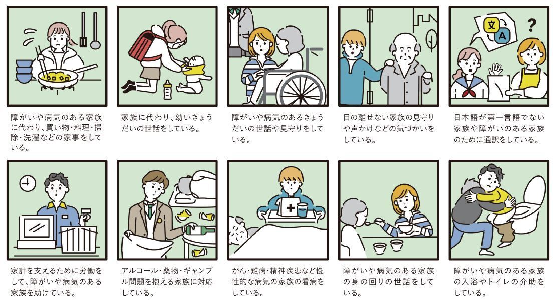 ヤングケアラーの例を示したイラスト詳細は以下