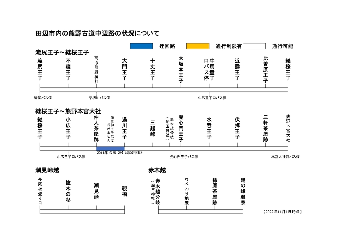 田辺市内の熊野古道中辺路の迂回状況の案内図