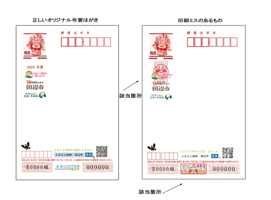 左側に正しいオリジナル年賀はがきが、右側に印刷ミスのあるものが比較されているイラスト