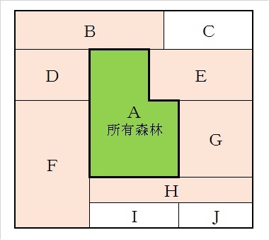 「A 所有森林」と書かれたエリアの周りにBからJまでが書かれたエリアが配置されているイラスト