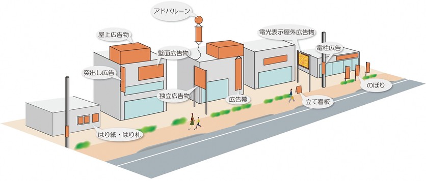 屋外広告物の例を示した画像