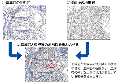 造成前後地形図の比較図