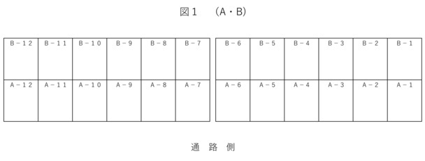 A1からA12、B1からB12の番号が振られたA区画・B区画の貸し花壇区画図