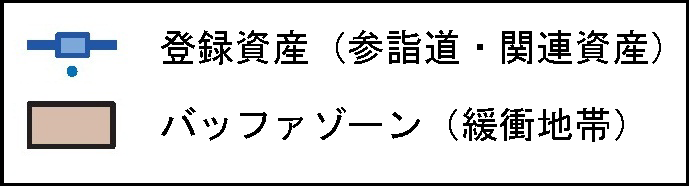 登録資産とバッファゾーンを示した記号を解説したイラスト