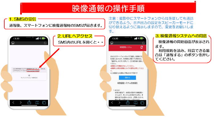 映像通報システムの操作手順その1