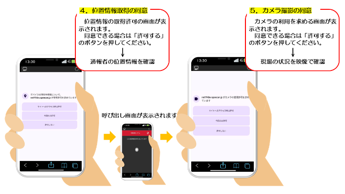 映像通報システムの操作手順その2
