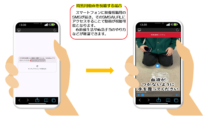 映像通報システムの操作手順その3