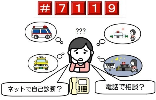 「＃7119」「ネットで自己診断？」「電話で相談？」女性が電話機の前で救急相談を悩んでいる様子のイラスト