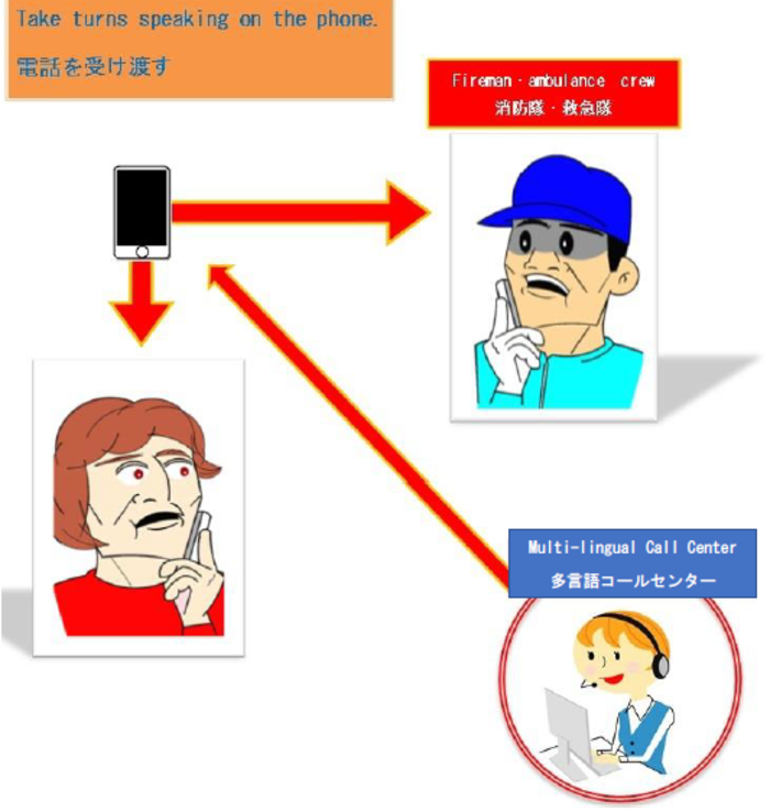 2者通話画像を示したフロー図のイラスト