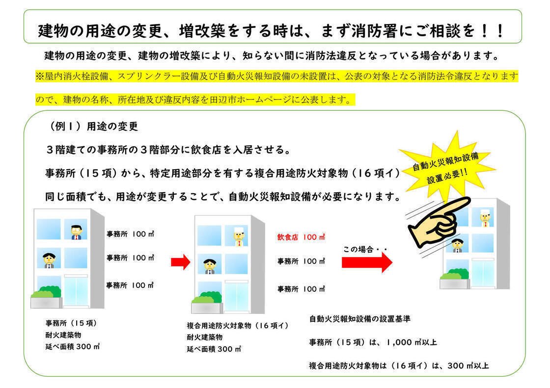 建物の用途変更によって新しい消防設備が必要になることをイラストと文章でまとめた図詳細は以下