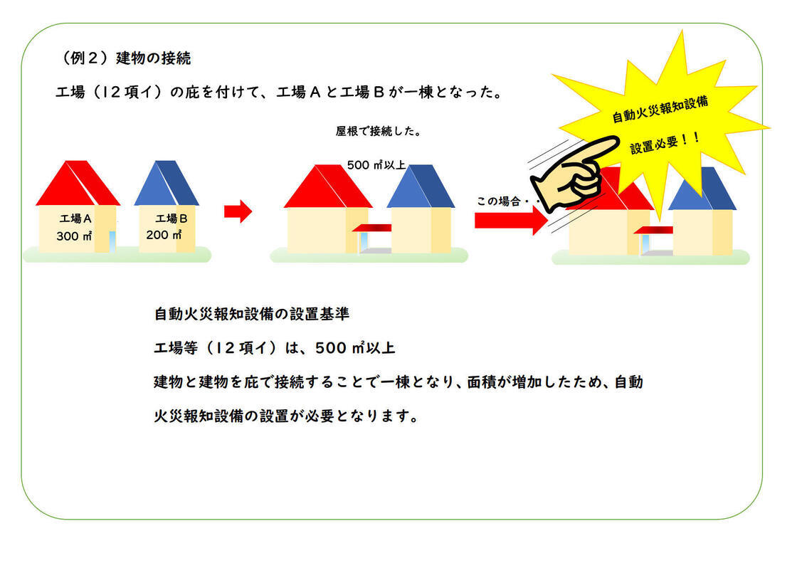 建物面積が増加することで消防設備の設置が必要となる例をイラストと文章で表した図詳細は以下
