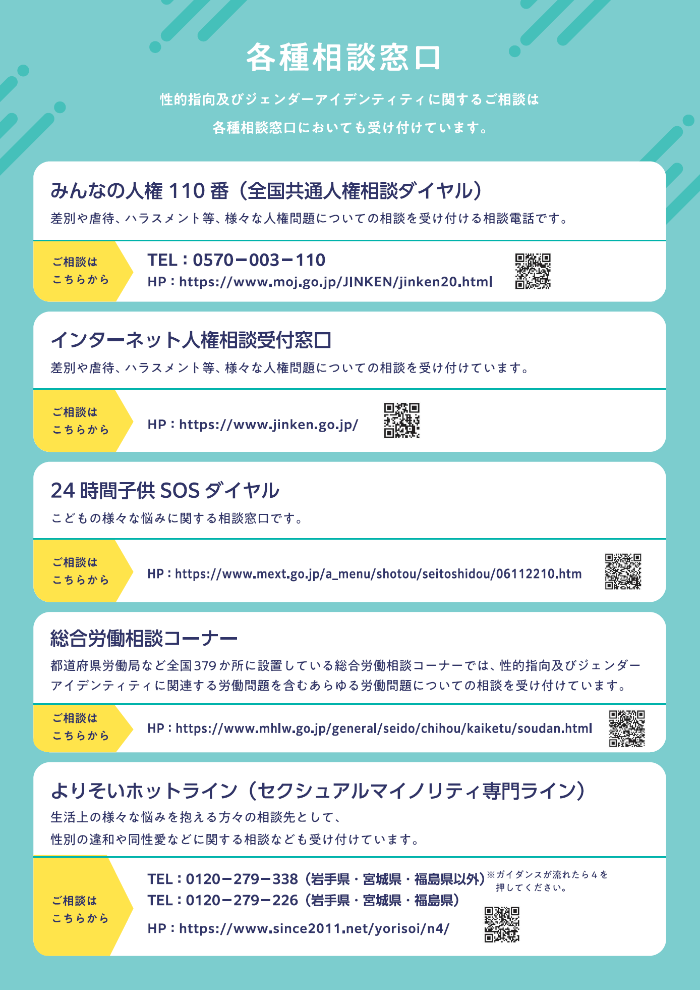 内閣府_性的指向及びジェンダーアイデンティティの多様性に関する国民の理解の増進に関する法律を知っていますか？（裏）