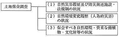 土地保全調査に関する体系図 詳細は以下