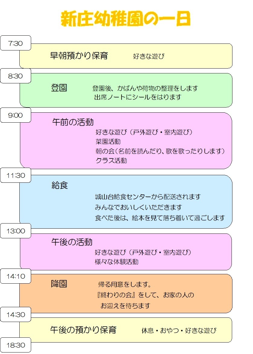 園児の一日の生活の流れを示した時間ごとのスケジュール表