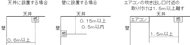 天井に設置する場合　壁に設置する場合　エアコンの吹き出し口付近の取り付けは1.5m以上離す