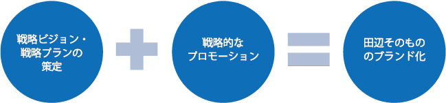 期待される効果・図