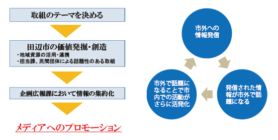 概要図