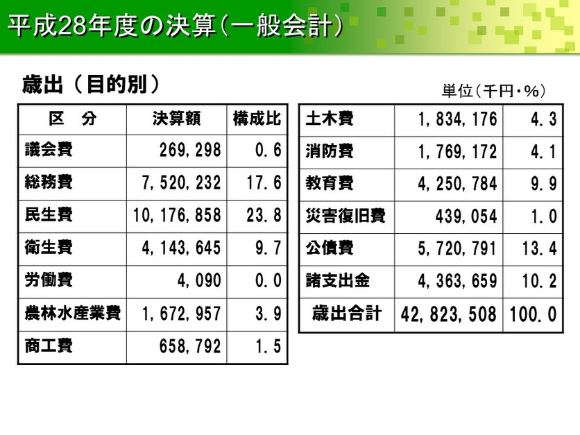 H28k_mokutekibetsu