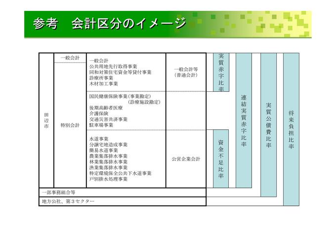 参考　会計区分のイメージ