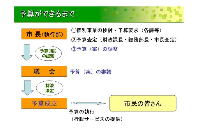 予算ができるまで