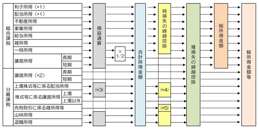 所得イメージ