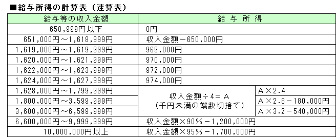 給与所得計算表