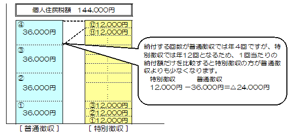 特徴メリット